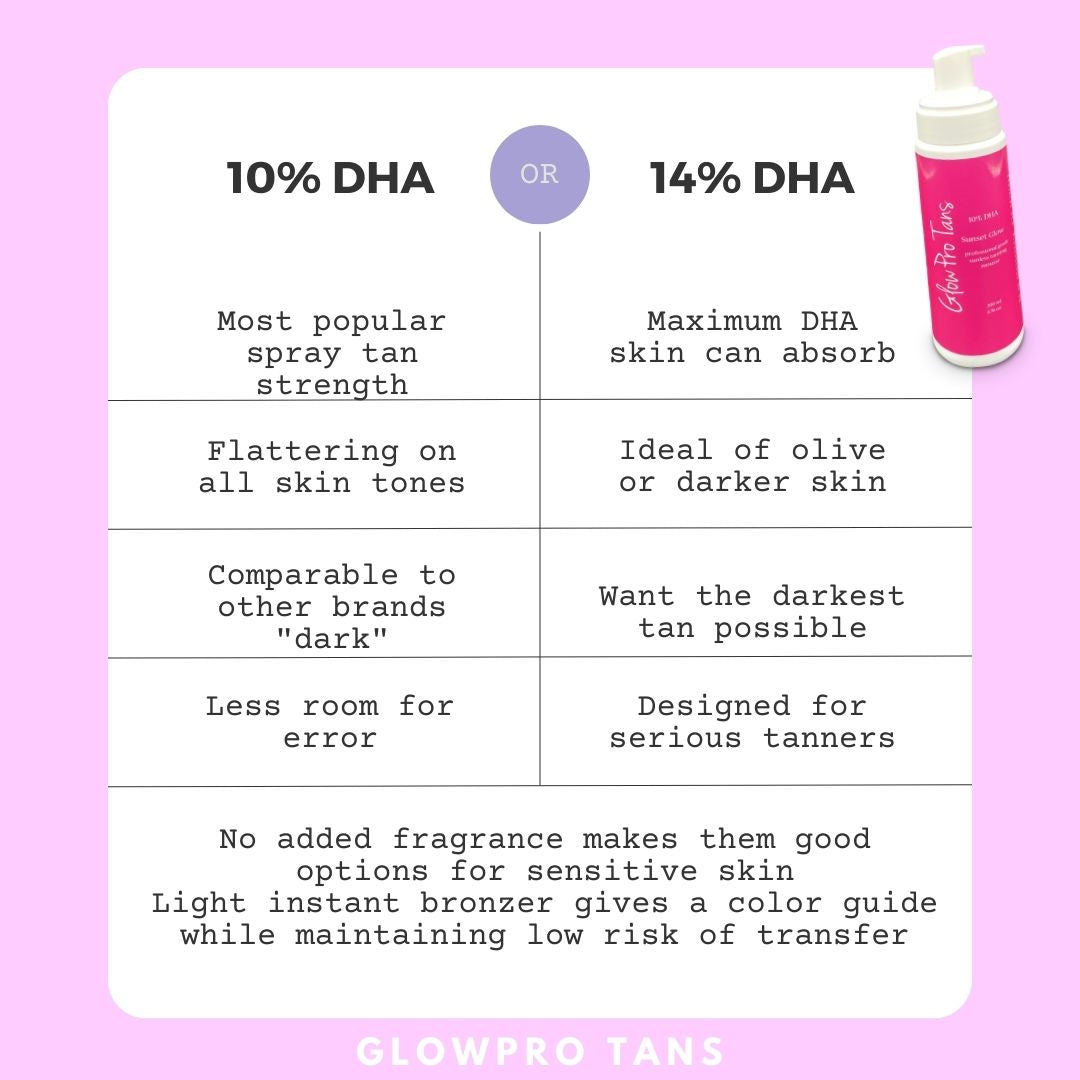 10% DHA Golden Glow Self Tanning Mousse