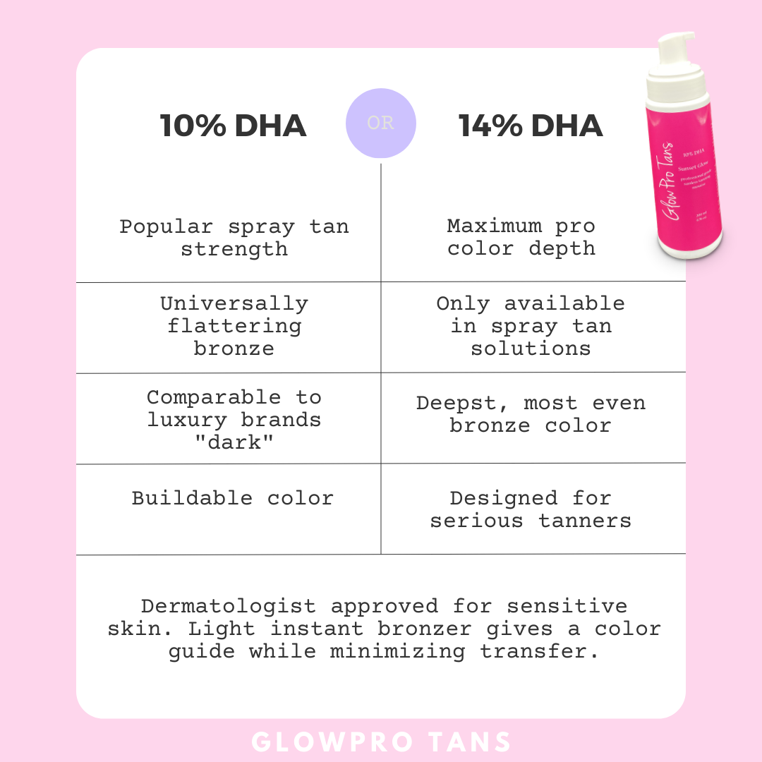 14% DHA Pro Darkest Self Tanning Mousse