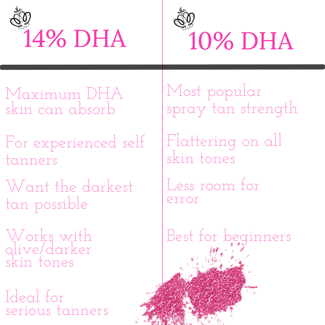 14% DHA Tanning Mousse
